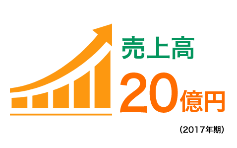 売上高 20億円（2017年期）