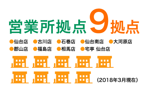 営業所拠点 9拠点（2018年3月現在）