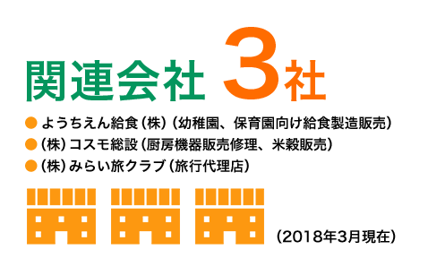 関連会社 3社（2018年3月現在）